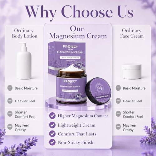 Magnesium Cream for Sleep, Muscle Comfort Body Cream, 4.23 Ounce view 2