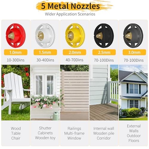 Cordless Paint Sprayer, 21V 2×4.0Ah Batteries, 1200ML High-Power Electric Spray Gun with 5 Nozzles & 3 Patterns, Adjustable Spray Width, Easy-to-Clean Sprayer for Furniture, Cabinets & Walls view 6