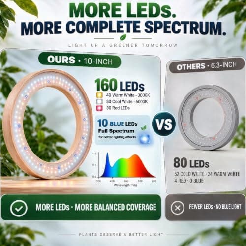 10in Indoor Plant Grow Light, Full Spectrum Grow Lights for Indoor Plants | Wood Grain Large Plant lights, Timer 4/8/12/18H & Dimmable, 16"-66" Height Adjustable, 160 LEDs, House Decor Halo Grow Lamp view 4