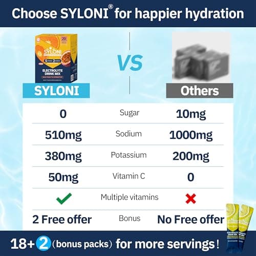 Syloni Electrolytes Powder Packets, Citrus Passion Fruit(0.36 oz*20 Sticks), Sugar Free Hydration Packets Electrolyte Drink Mix with 7 Vitamins and Electrolytes, Keto Friendly, Vegan view 3