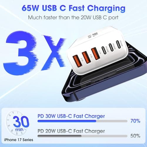 USB C Charger Block,2 Pack 65W 6 Port USB C Wall Charger,6 in 1 iPhone Charger Fast Charging PD+QC Power Adapter Multiport Type C Brick Chargers for iPhone 17/16/15/14/13/12/Pro Max/XS/Samsung view 4