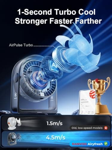 2026 New Desk Fan, Quiet Air Circulator Mini Fan for Bedroom, Portable Smart Display USB Fan, 4 Speeds Strong Airflow, 120°Tilt, Small Desktop Table Fans For Office Bedside Room, Translucent Black view 2