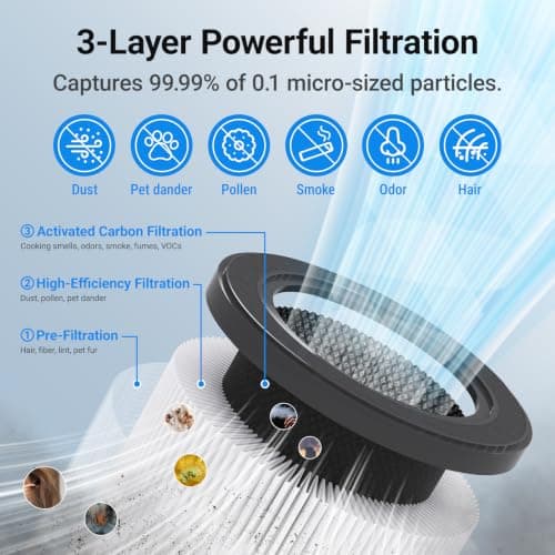 Cobectal Air Purifiers for Home Large Rooms with 3-in-1 Filter, Black | Covers up to 1650ft², Air Cleaner with PM2.5 Air Quality Sensor, Timer Setting & Sleep Mode, Pet Air Purifier for Home, RVs view 2