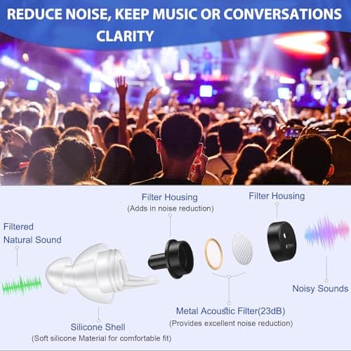 Laudexua High Fidelity Concert Ear Plugs, 2 Pairs Ear Protection Musician Earplugs for Concerts, Music Festival, Motorcycle, and Other Noise Reduction Events view 4