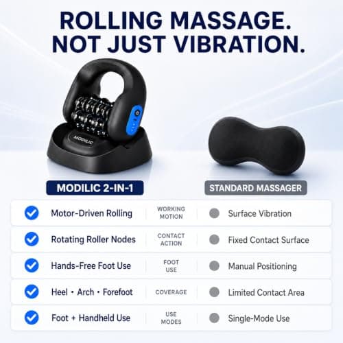 Electric Foot & Body Massager Roller, 2-in-1 Rechargeable Deep Tissue Massage Tool with Auto Massage Base, Handheld Muscle Recovery Roller for Plantar Fasciitis, Foot Pain, Legs, Arms and Neck view 5