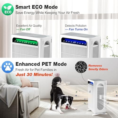 KNKA Air Purifier for Home Bedroom Large Room Up to 1,695 Ft² in 1 Hr, HEPA Air Cleaner with Washable Pre-Filter, AQI Display, ECO Mode, Sleep Mode, Pet Mode for Pets, Dust, Pollen, APH4000 view 4