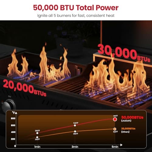 LAUDLIFE 5-Burner Propane Grill Griddle Combo with Side Burner, Dual Zone BBQ Gas Grill, Non-Stick Porcelain-Enameled Surface, Easy to Clean, 702 Sq.In. Cooking Area, Heavy-Duty Stand for Backyard view 3