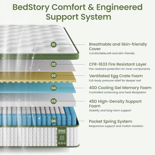 BedStory Firm King Mattress 12 Inch, Hotel Collection Hybrid Mattresses with Zoned Lumbar Support, Extra Back & Hip Support, CertiPUR-US, Fiberglass-Free, 365-Night Trial view 2