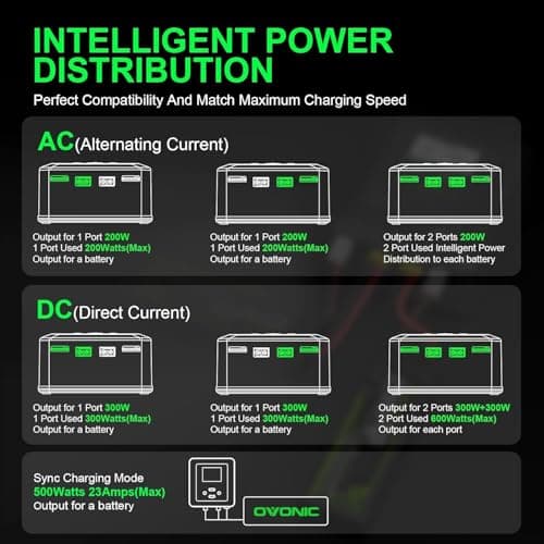 OVONIC X1 Dual RC LiPo Battery Balance Charger for 1S-6S LiPo, LiHV, Life, NiMH, NiCd Batteries, AC 200W / DC 600W 15A Smart Fast Charger with Sync Charging Mode view 2