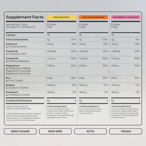 MAGNA Creatine Electrolyte Powder Drink Mix 5g creatine 28 Servings, Variety Pack view 2