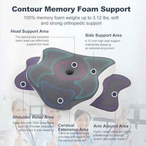Sleep Apnea Pillow, Ergo Pillow for Sleep Apnea, Cervical Neck Pillow for Neck Pain Relief, Sleeping, and Snoring Relief, Orthopedic Therapy Memory Foam Contour Cooling Pillow for Side, Back view 3