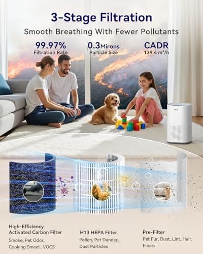 Air Purifiers for Home Large Room up to 1500ft², Tailulu H13 True HEPA Air Purifier for Pets Dust Odor Smoke, Air Purifier for Bedroom with 15dB Quiet Sleep Mode for Bedroom Office Living Room view 2