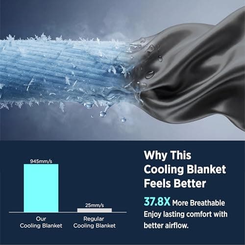 Bedsure Lightweight Cold Blanket for Summer, Bed Cooling Blanket Throw Size for Hot Sleepers, Ice Cool Essentials for Hot Nights, Breathable Thin Bedding for Teens, Adults, Dark Grey, 50" x 60" view 5