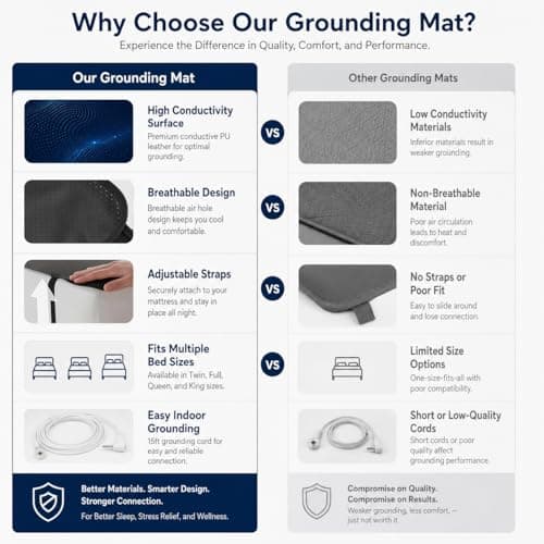 Grounding Mat for Bed with Anti-Slip PU Leather, 27"*76", Black view 6