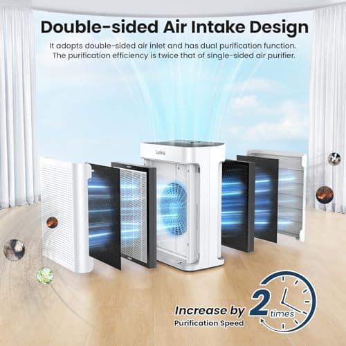 Air Purifiers for Home Large Room up to 3000sq.ft, LUNINO HEPA Double-Sided Air Purifier with Washable Filter, PM 2.5 Display Air Quality Sensors, Air Cleaner for Pets Hair, Odor, Dust, Smoke, Pollen view 2