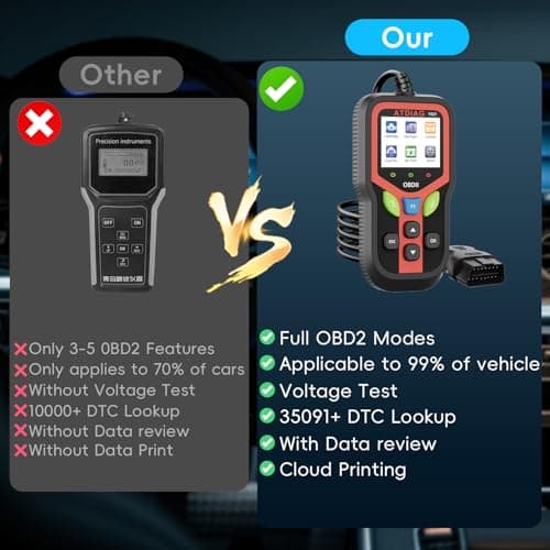 OBD2 Scanner Diagnostic Tool, Check Engine Lights and Clear Vehicle Trouble Code, Battery Start Test, Live Data, Cloud Printing, Freeze Frame, Car Scanner for All OBDII Vehicles Since 1996 view 3