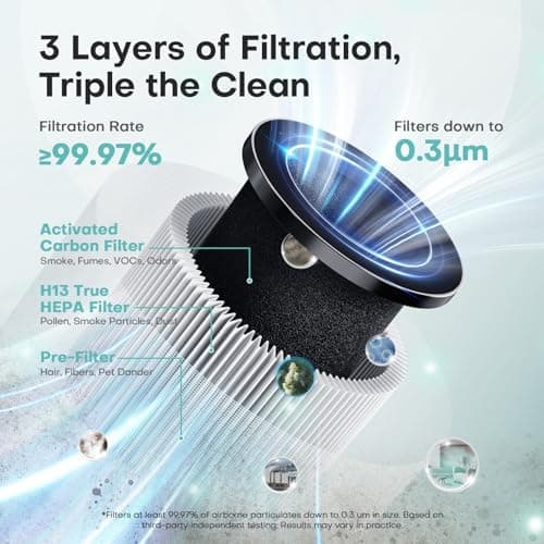 Air Purifiers for Home with High Efficiency Filter Up to 1076 Ft² for Pet Hair, Odors, Pollen, Smoke, Compact Air Cleaner with 3 Speeds, Timer, Aroma Quiet 360°Intake Filter, White view 3