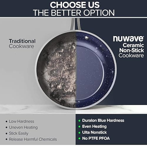 Nuwave 7pc Cookware Set Healthy Duralon Blue Ceramic Nonstick Coated, Diamond Infused Scratch-Resistant, PFAS Free, Oven Safe, Induction Ready & Evenly Heats, Tempered Glass Lids & Stay-Cool Handle view 6