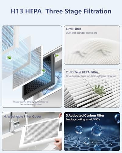 VEWIOR Air Purifiers For Home Large Room Up To 2200 sqft H13 HEPA Air Purifiers Filter With Fragrance Sponge Timer Washable Filter Cover,15 DB Quiet Air Cleaner For Pets Dander Smell Smoke Pollen view 4