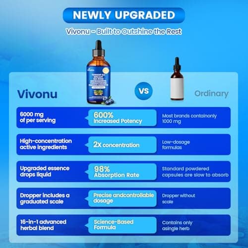 VivoNu Tongkat Ali Liquid Drops with Shilajit* for Men, Turkesterone, Fadogia Agrestics, Magnesium Zinc & Boron, Berry Flavor Herbal Supplements* for Energy*, Immune* Health view 4