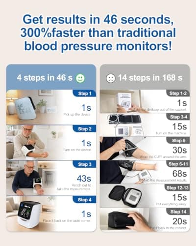 Accurate Upper Arm Blood Pressure Monitor for Home Use, No Wrap BP Machine view 4