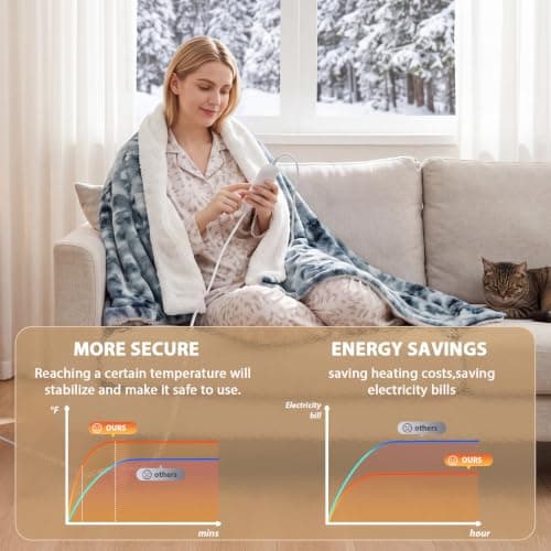 HYLEORY Weighted Electric Heated Throw Blanket, Plush Fluffy Faux Fur Blankets with 6 Heat Settings & 9H Auto Shut Off, Soft Cozy Warm Heating Blanket for Winter Sofa Bedroom Office,Gray,50"x60" view 5
