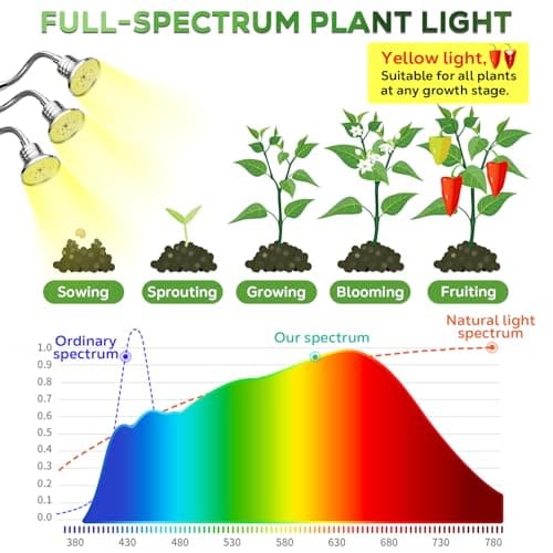 Full Spectrum Grow Lights for Indoor Plants 15-62 Inches Height Adjustable Aluminum Alloy Plant Growing Lamps with Detachable Tripod Stand, Auto On/Off Timer (Full Spectrum, Three Heads) view 5