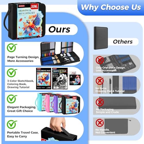 106 Pack Art Supplies Sketching Kit with 3-Color Sketchbook, Coloring Book, Tutorial, Graphite Colored Charcoal Watercolor & Metallic Pencils, Drawing Supplies Gift Case for Artists Beginners Adults view 4