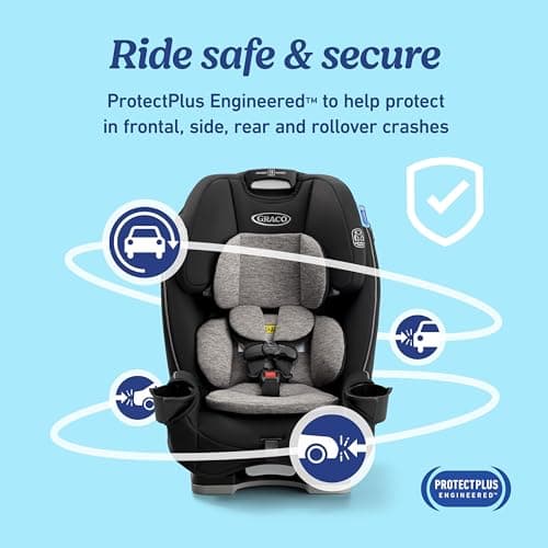 Graco Slimfit 3-in-1 Convertible Car Seat, Slim Car Seat with Space-Saving Design, Highback Booster Seat with 10-Position Headrest, Rear Facing and Forward Facing Carseat view 6