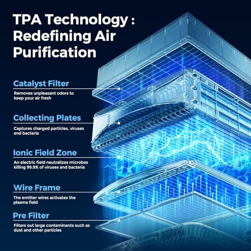 Airdog X5 Pet Air Purifier for Homes Large Room up to 1614 sq ft,TPA Technology Powerful Filtration, Washable Filter, AQI Display, Air Cleaner for Pet Hairs,Dander,Odor,Allergies view 4