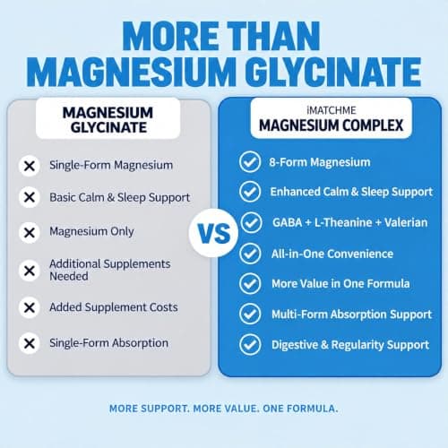 Magnesium Complex 1000mg with Glycinate, L-Theanine & GABA, Vegan 120 Count view 4