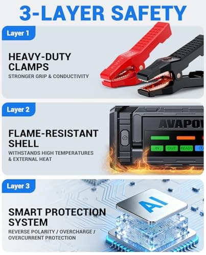 AVAPOW TJ68 10000A Battery Jumper Starter Portable with 4" HD Display | PD 65W Dual-Way Fast Charging, 12V Jump Box, For ALL Gas Engines, For Up to All Diesel Engines view 3