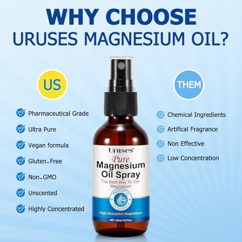 Pure Magnesium Oil Spray, Magnesium Oil for Feet, Topical Magnesium Spray for Feet,Magnesium Body Oil, Glass Bottle, Easy to Absorb & Use -2.0 oz (Pack of 2) view 6