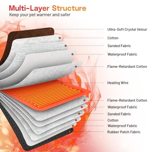 Petrendy Large Dog Heating Pad with Washable Cover, Soft Plush Pet Heating Pad with 9 Adjustable Temperature, Timer, Chew-Resistant Cord, Waterproof Electric Heated Pet Bed Mat for Dogs and Multi-Cats view 5