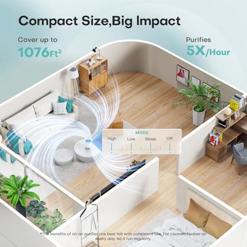 Air Purifiers for Home with High Efficiency Filter Up to 1076 Ft² for Pet Hair, Odors, Pollen, Smoke, Compact Air Cleaner with 3 Speeds, Timer, Aroma Quiet 360°Intake Filter, White view 2