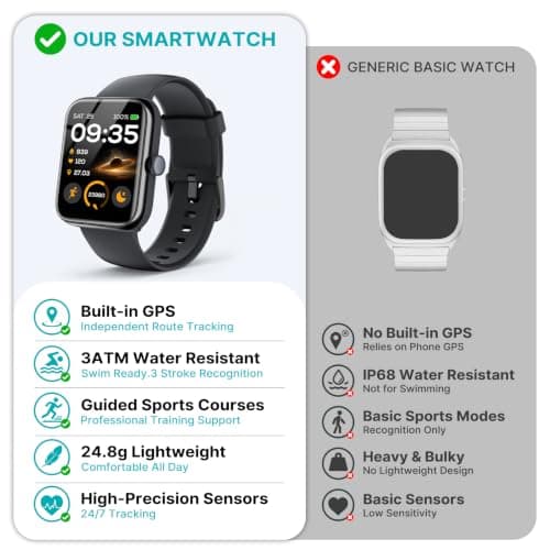 2026 Smart Watch for Men Women, GPS, 3ATM Waterproof, AI Voice Assistant | 1.85" Fitness Tracker,100 Sports Modes incl. Swimming, Heart Rate, SpO2, Sleep & Stress, Bluetooth Calls for Android iOS view 2