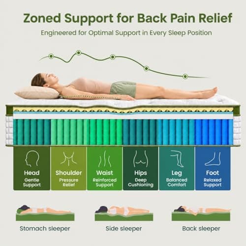 BedStory Firm King Mattress 12 Inch, Hotel Collection Hybrid Mattresses with Zoned Lumbar Support, Extra Back & Hip Support, CertiPUR-US, Fiberglass-Free, 365-Night Trial view 3