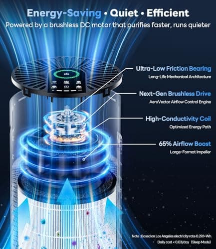 ECOSELF Air Purifiers for Home Large Room up to 1800 Ft², Air Purifiers for Bedroom 360° Air Intake with Smart Auto Mode, HEPA Air Purifier, Air Cleaner for Smoke PoIIen Pet Dander, HAP609 view 3