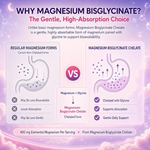Magnesium Bisglycinate Gummies 400mg High Absorption Magnesium Bisglycinate Chelate, Supports Sleep, Relaxation, Muscle & Nerve Health,Sugar Free Strawberry Flavor 60 Gummies view 4