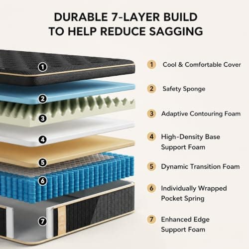 Mattress Queen Size, 12 Inch Queen Hybrid Mattress in a Box | Memory Foam with Individual Pocket Springs, Motion Isolation, Pressure Relief, Strong Edge Support & Breathable Comfort view 2