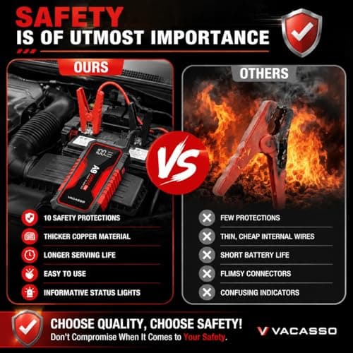 Jump Starter A9 12V 4000A Portable Jumper Starter Red view 4