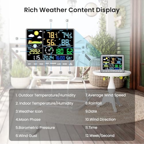 Sainlogic SA68 Weather Station with Weather Station Wireless Indoor Outdoor and Rain Gauge for Temperture, Humidity, Gray (No WiFi) view 5