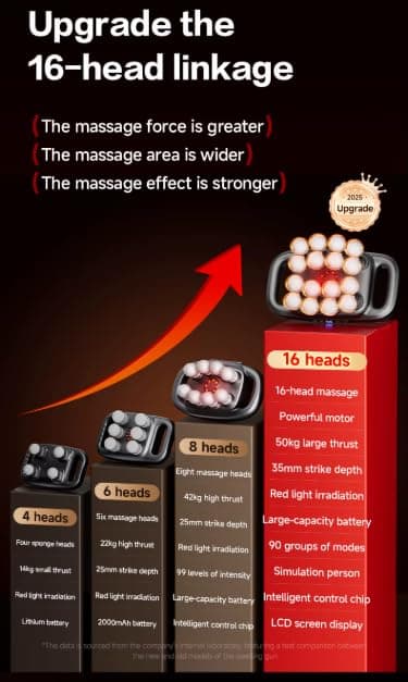 Square Bracket's Professional 16-Head Massage Gun, Deep Tissue & Muscle Recovery, Pain Relief, Whole Body Relax, Certified 2026 Model, Gray view 5