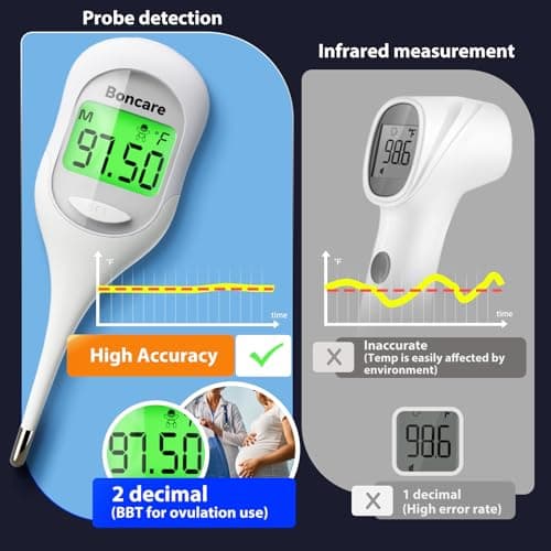 Boncare 9 Seconds Basal Body Thermometer for Ovulation, Oral Thermometer for Adults and Kids - Accurate Rectal Thermometer, with Fever Alarm and Large Display (Rice-White) view 2