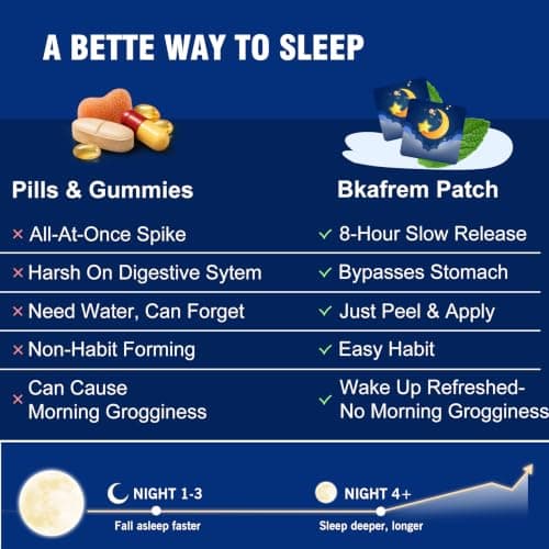 Bkafrem Sleep Patches for Adults, Extra Strength Sleep Aid | Easy-to-Apply Sleep Patches for Men and Women, Designed for Long-Lasting Night Comfort, Wake Up Refreshed, 72 Patches view 2