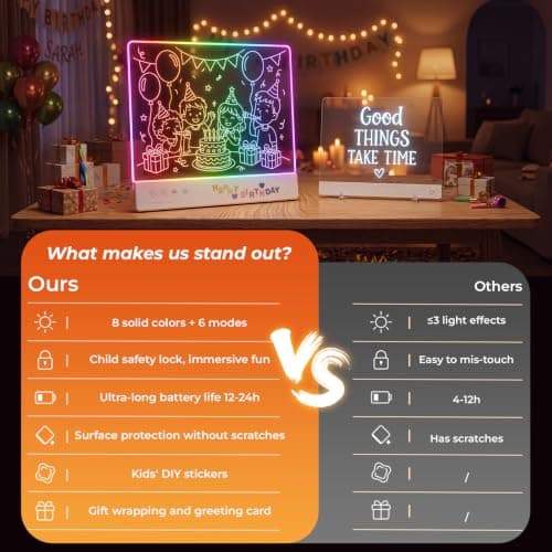 LED Drawing Board for Kids, 16" Rechargeable DIY Light Up Drawing Tablet view 4