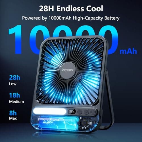 Deyagoo Travel Fan,7-Inch Camping Fan, Rechargeable Fan, 28H 10000mAh Ultra-Thin Quiet USB Desk Fan with Timer & LED Display for Bedroom, Office, Camping view 3