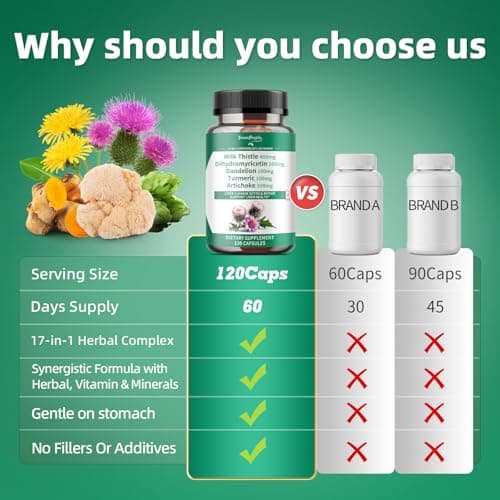 GREENPEOPLE Lymph-Liver Cleanse Detox & Repair - Strength Milk Thistle 30X Extract - Standardized and Concentrated 80% Silymarin w/Vitamin,95% curcuminoids & 17+Liver Health Nutrients Vegan 120CT view 7