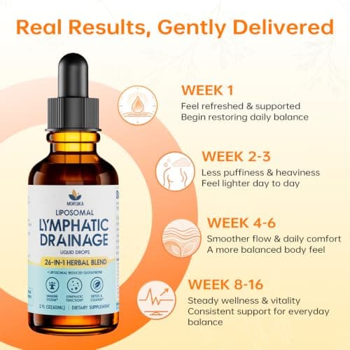 26-in-1 Lymphatic Drainage Drops, Fluid Balance & De-Puff, Lymph Support*, Herbal Liquid Formula with Cleavers, Echinacea, Dandelion & Prickly Ash Bark, Alcohol-Free, Vegan, 1 Pack(2 Fl Oz) view 4