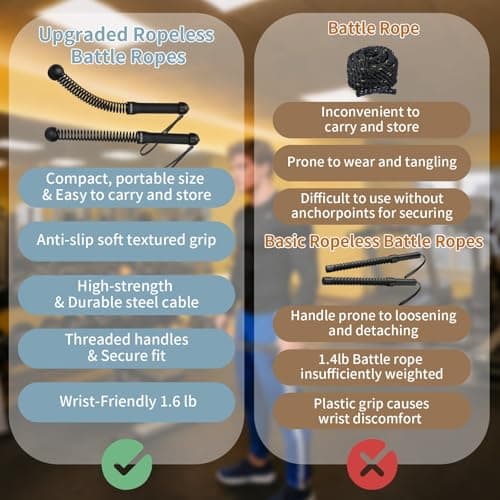 Ropeless Battle Ropes Weighted, 2 Pack Portable Cordless Battle Ropes for HIIT & Cardio Full-Body Workout Tool with Non-Slip Spiral Handles, Travel-Friendly Home Gym Equipment for Women & Men view 7